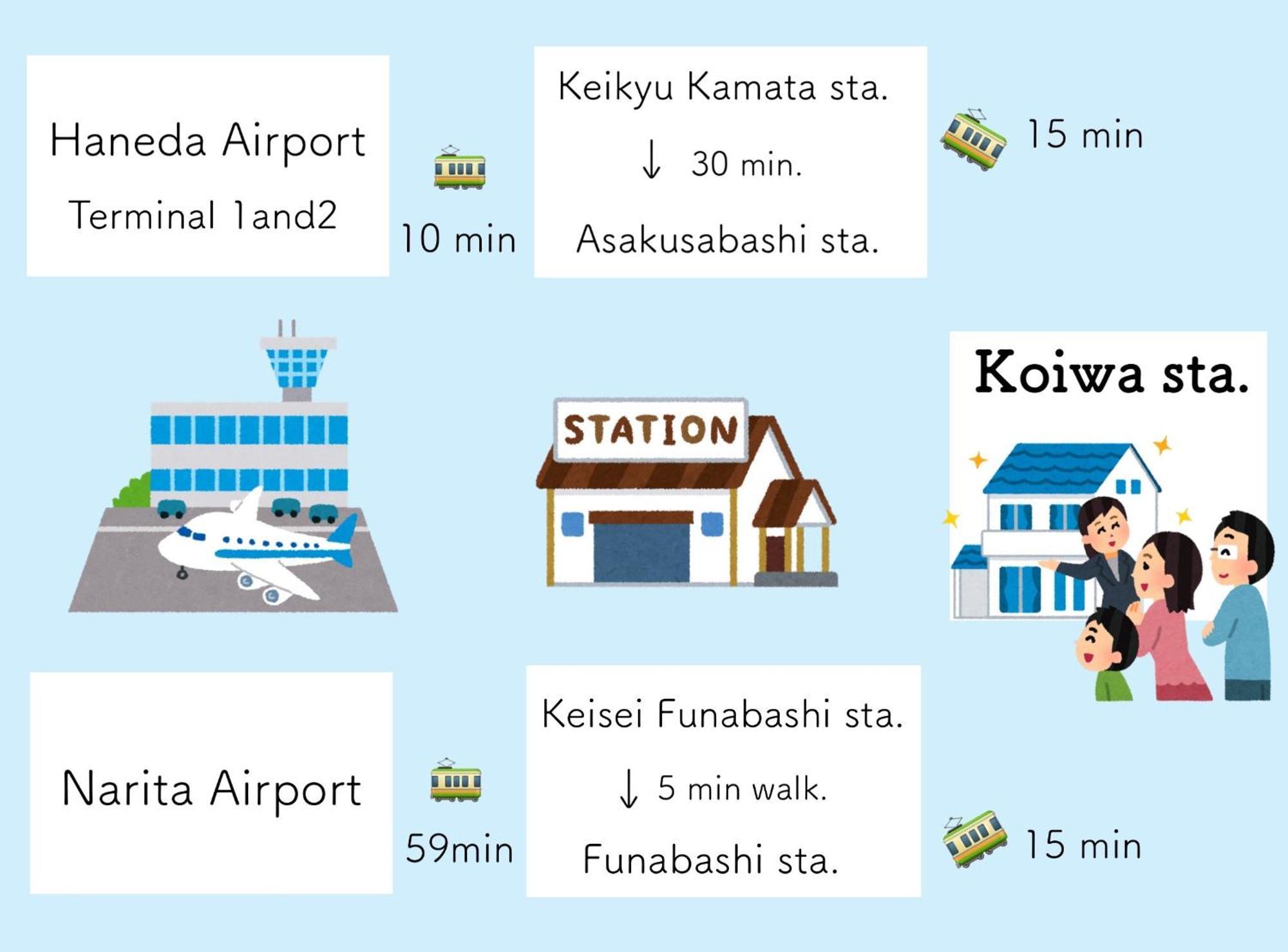 Koiwa Detached House 小岩駅にある戸建のおうち 完全分離型住宅2F Tokió Kültér fotó
